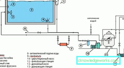 Hogyan szervezzünk egy medencét az üvegházban? Hogyan szervezzünk egy medencét az üvegházban?