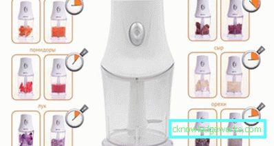 Blender Chopper Blender Chopper