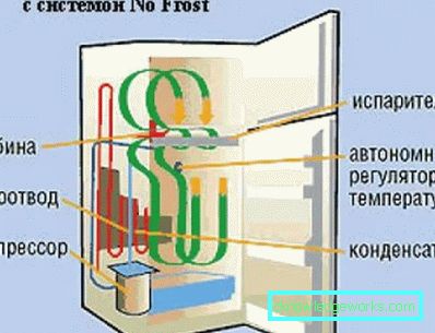 A legjobb kétkamrás hűtők rangsorolása A legjobb kétkamrás hűtők rangsorolása