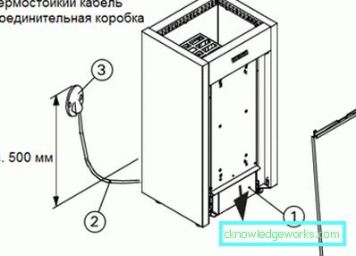 Harvia Elektromos Szauna kályha: Modellvonal áttekintés Harvia Elektromos Szauna kályha: Modellvonal áttekintés