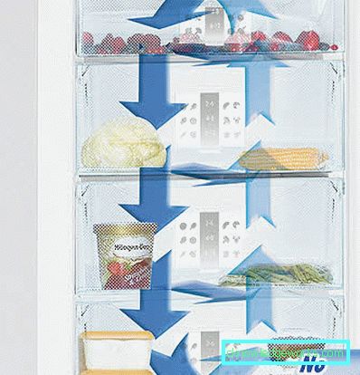 Candy hűtőszekrények Candy hűtőszekrények