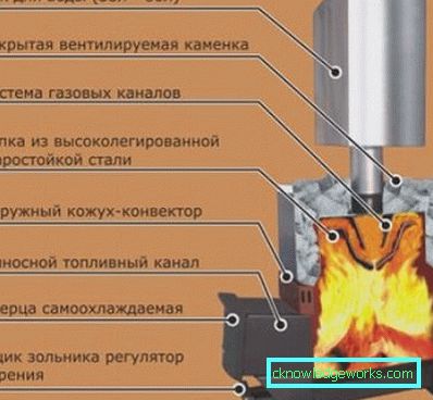 Harvia szauna kályhák: a népszerű modellek áttekintése Harvia szauna kályhák: a népszerű modellek áttekintése