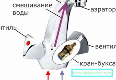 Hogyan kell rögzíteni a keverőt? Hogyan kell rögzíteni a keverőt?