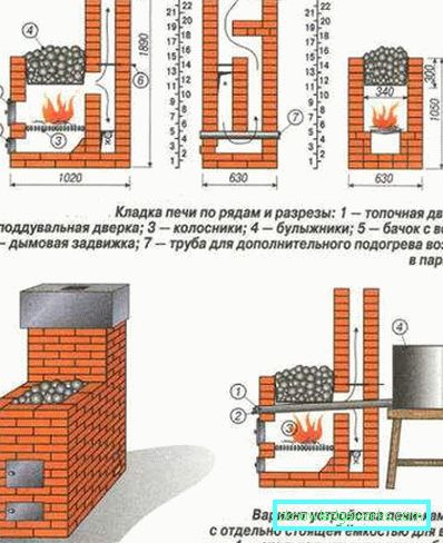 Öngyártott kályhák fürdőkádhoz: típusok és formatervezés Öngyártott kályhák fürdőkádhoz: típusok és formatervezés