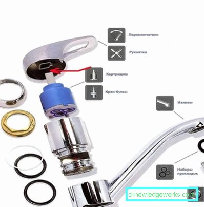 Grohe keverők: előnyök és hátrányok, tippek a modell kiválasztásához Grohe keverők: előnyök és hátrányok, tippek a modell kiválasztásához